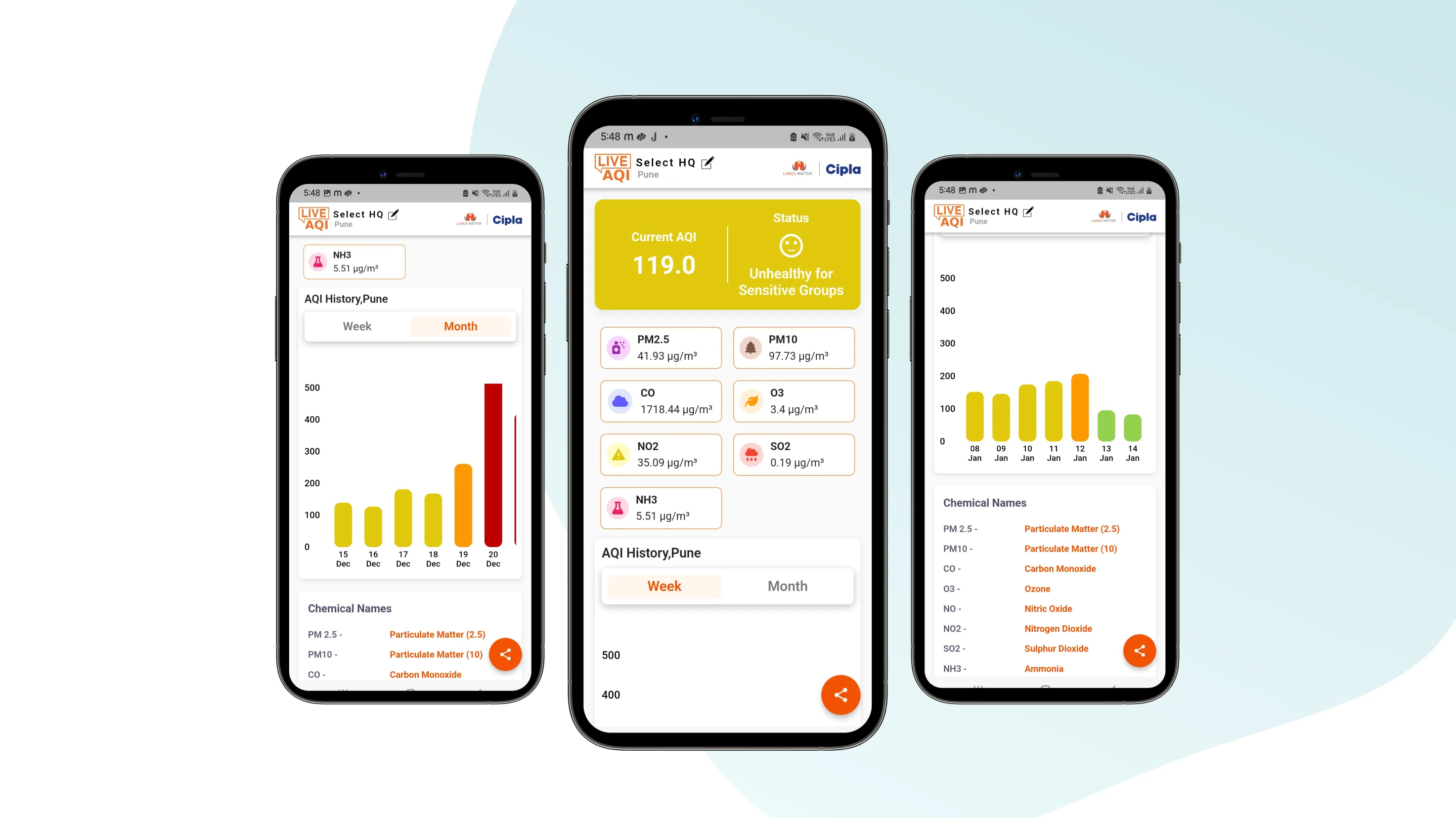Cipla Live AQI - Custom Software Development project by Accucia