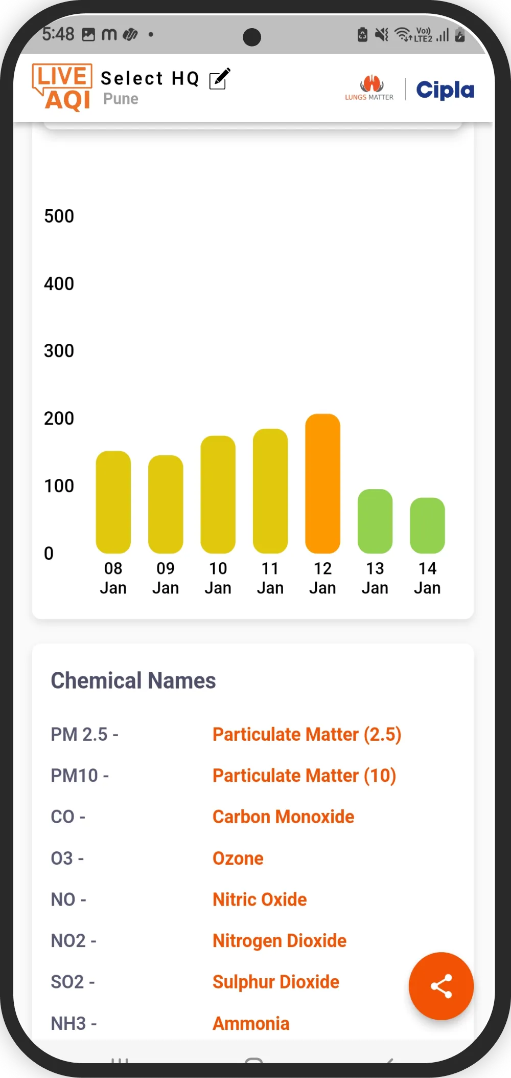 Cipla Live AQI App Screenshot 1
