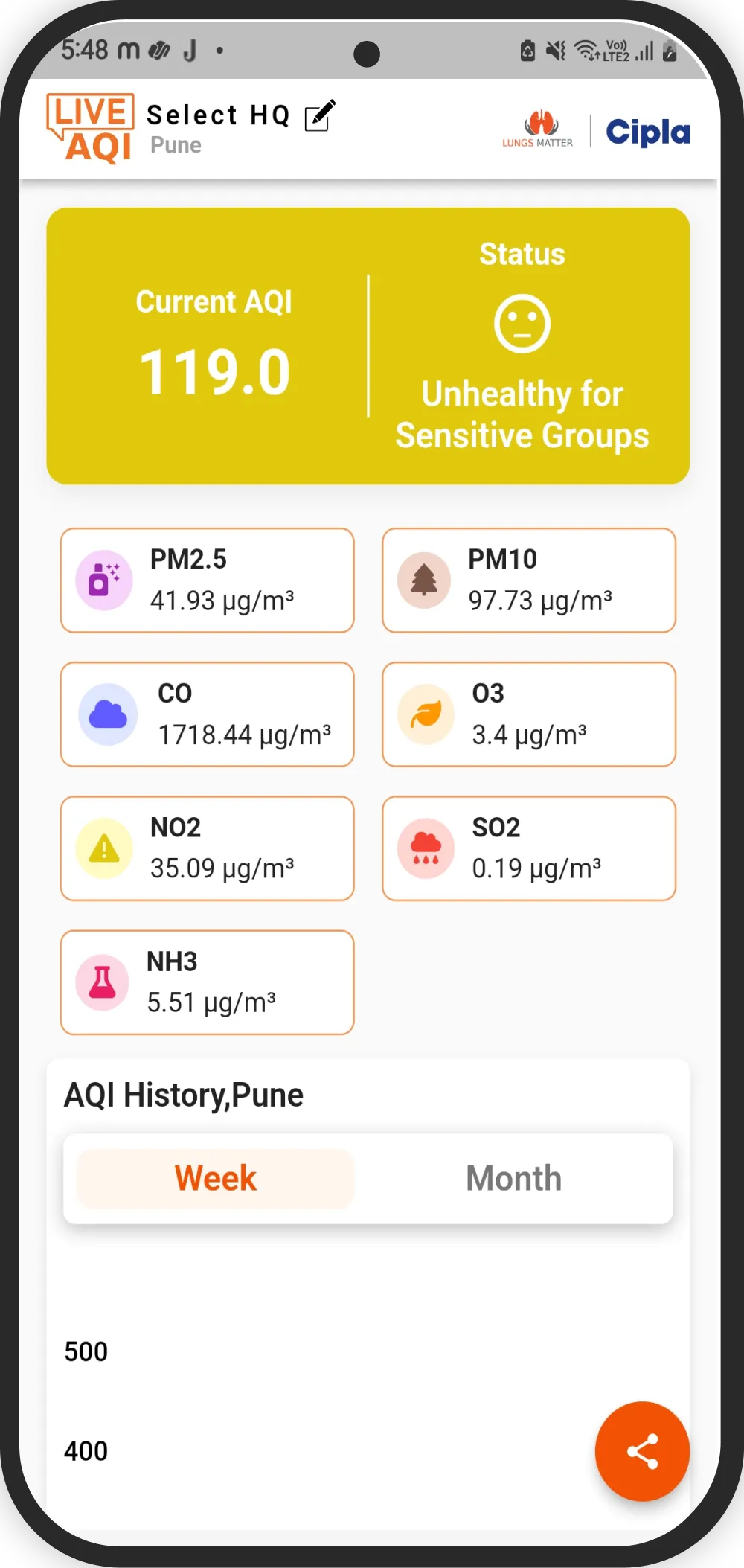 Cipla Live AQI App Screenshot 3