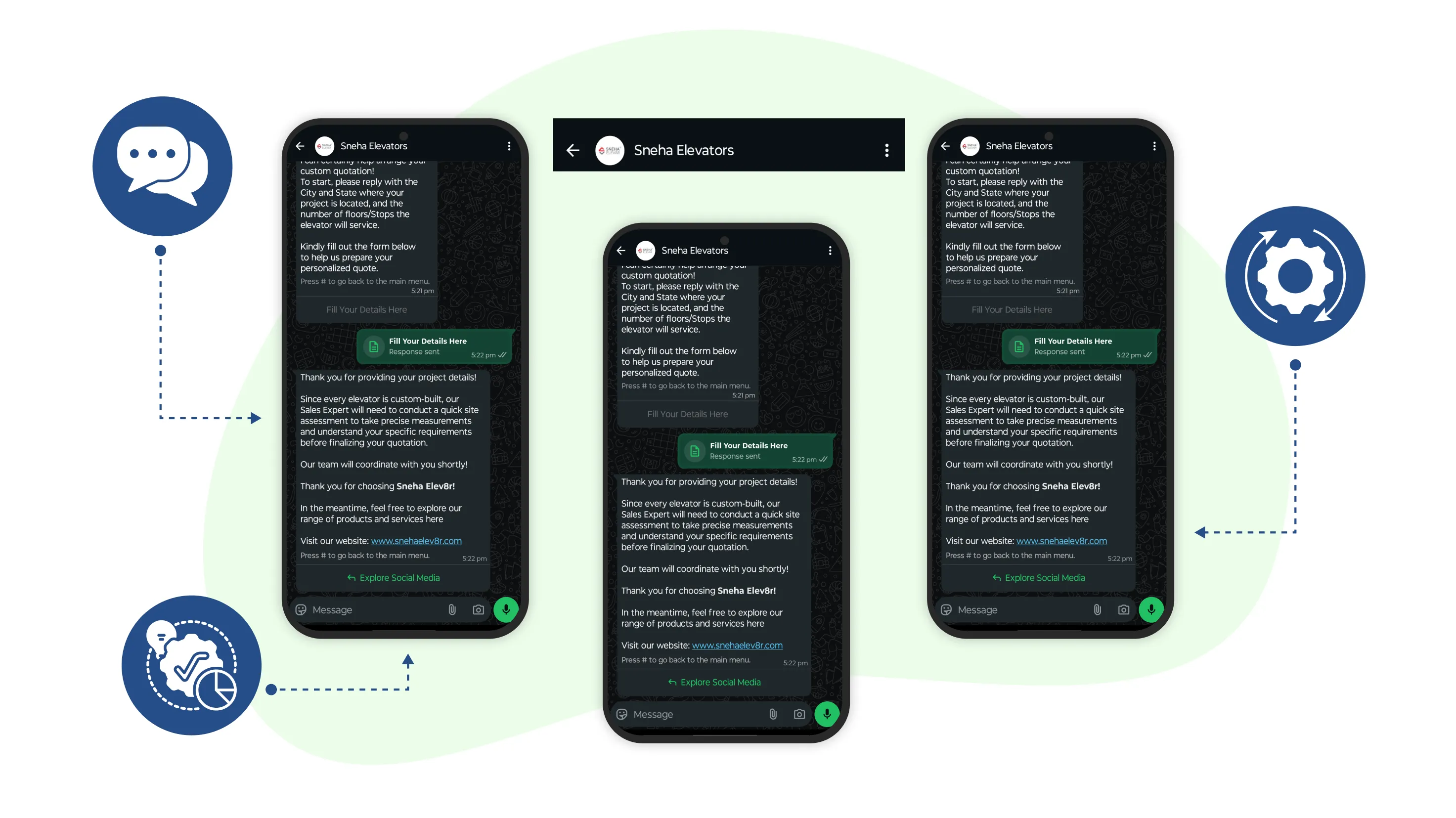 Sneha Elevators, WhatsApp Automation & AI Support System - WhatsApp Automation project by Accucia