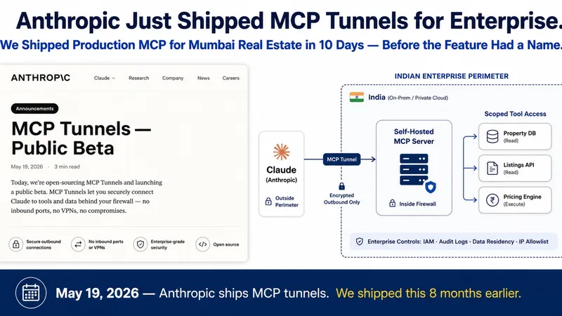 Anthropic Just Shipped MCP Tunnels for Enterprise. We Shipped Production MCP for Mumbai Real Estate in 10 Days — Before the Feature Had a Name.
